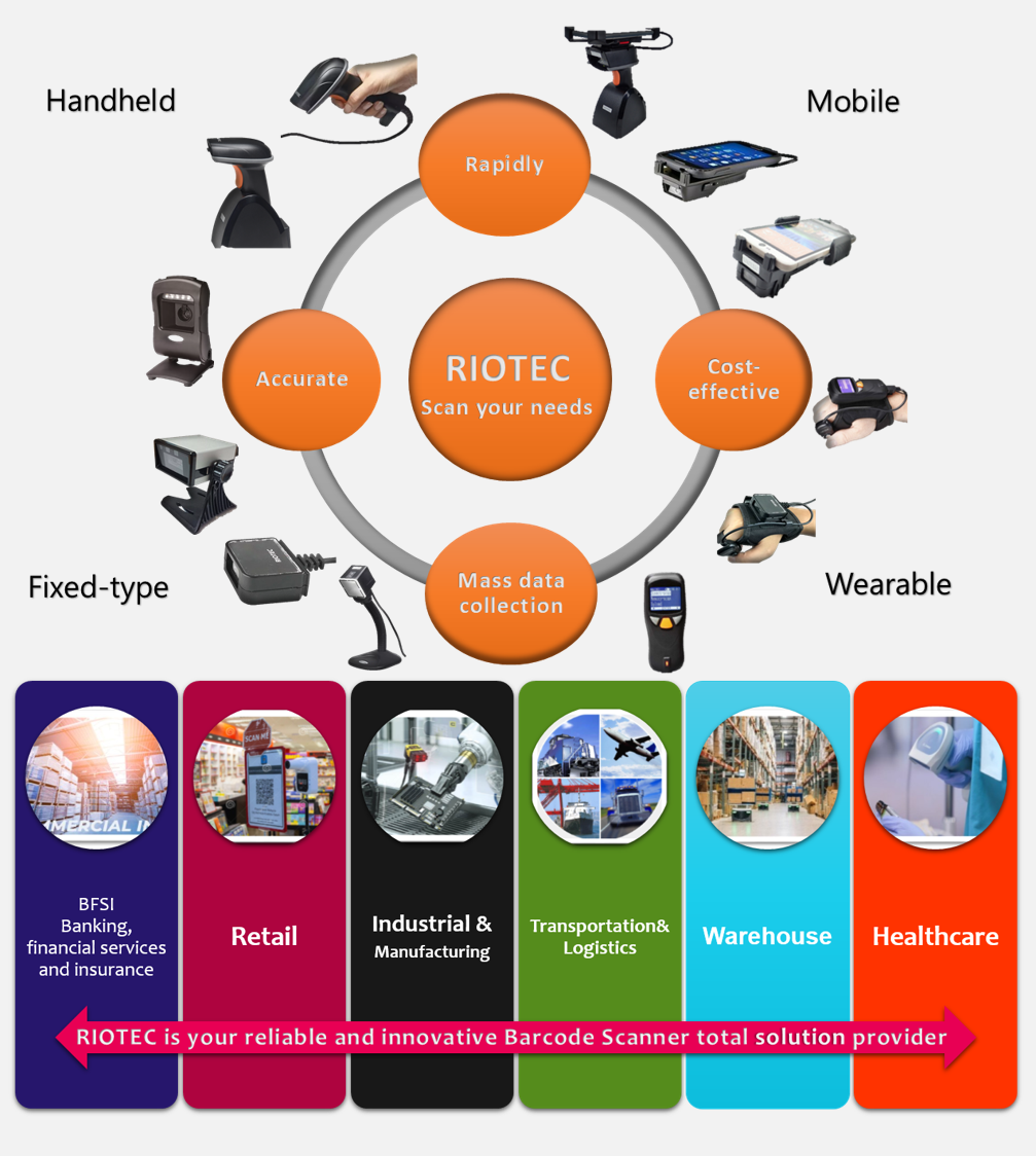 RIOTEC attends NRF 2023 Show and Booth No.1711. Jan.15~17, 2023. 2 RIOTEC attends NRF 2023 Show and Booth No.1711. Jan.15~17, 2023. 2